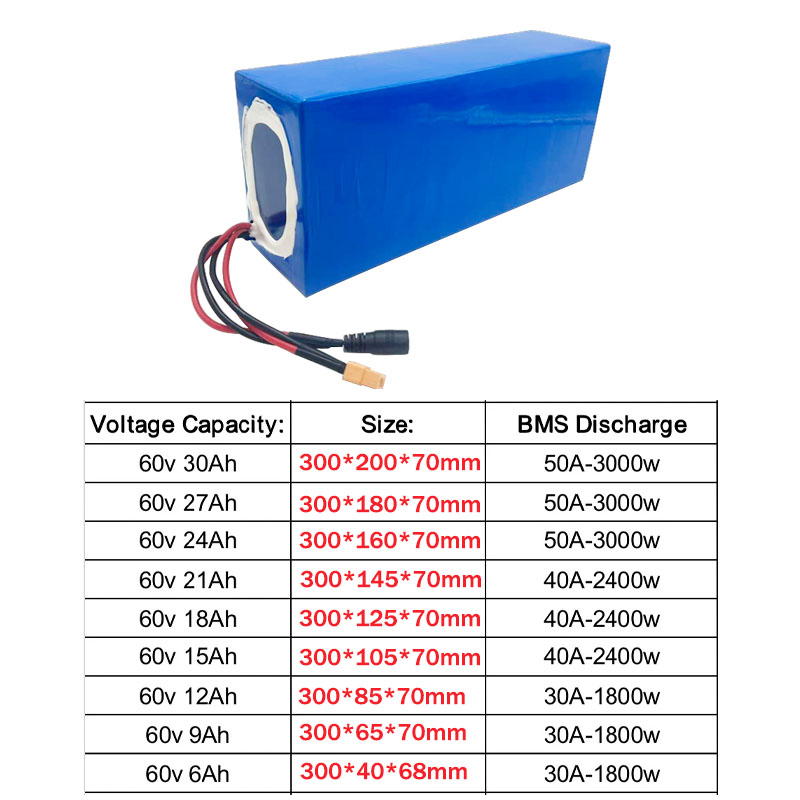 Nouvelle batterie lithium-ion  - 60V 30Ah Electric Scooter Battery avis et prix